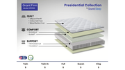 Sound Sleep 0960 Grant Firm Queen Mattress