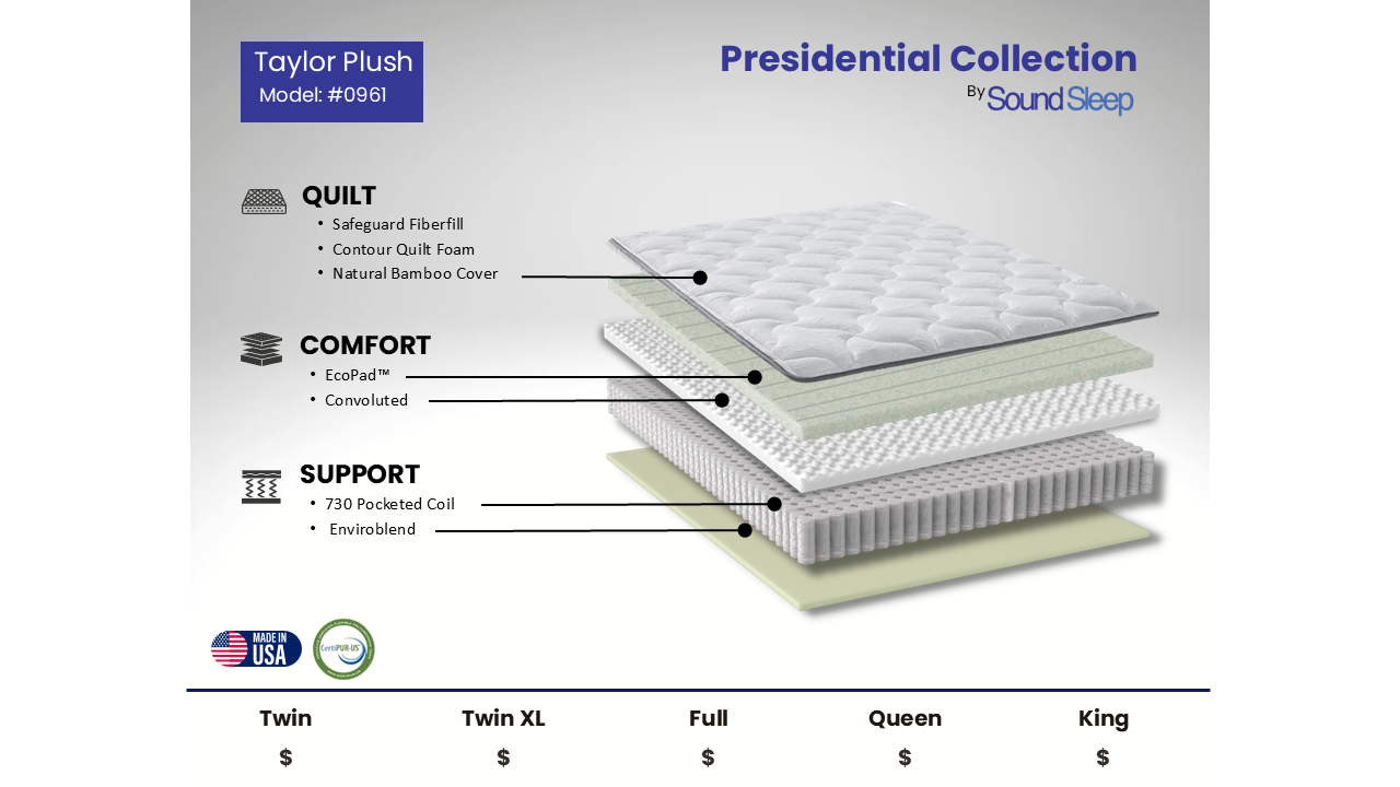 Sound Sleep 0961 Taylor Plush Full Mattress