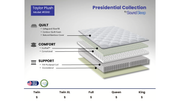 Sound Sleep 0961 Taylor Plush Full Mattress