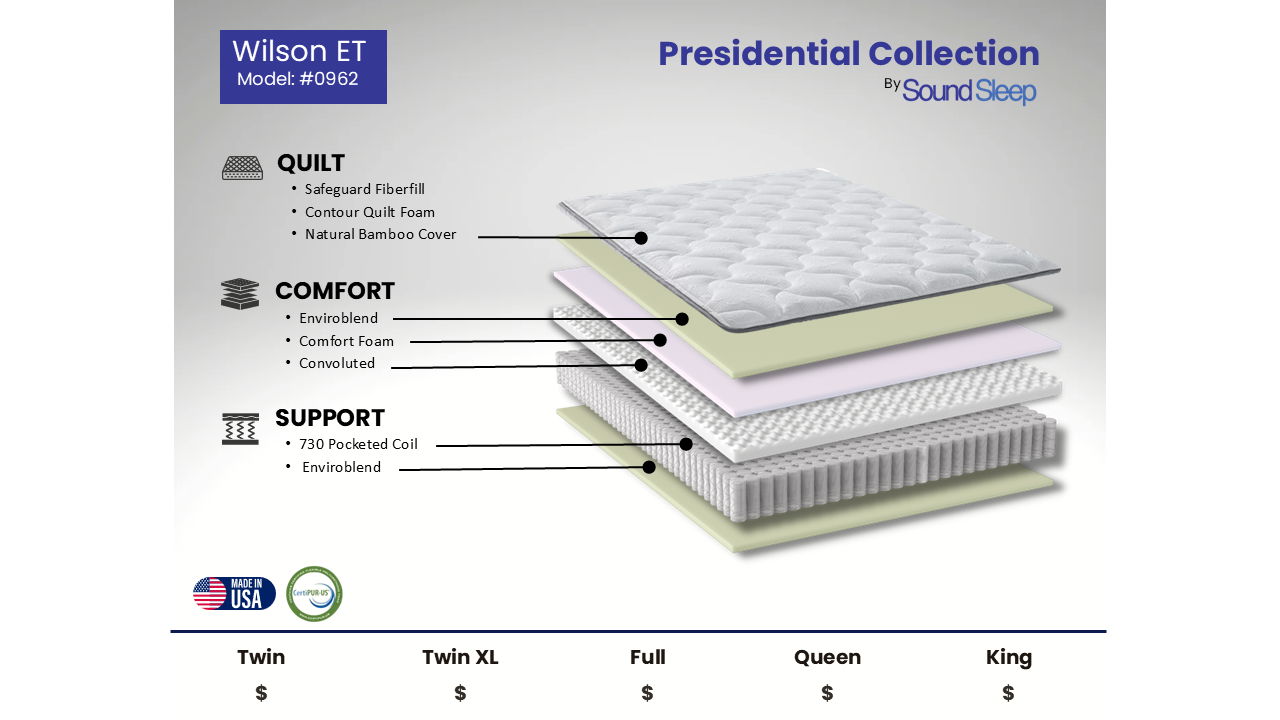 Sound Sleep 0962 Wilson Euro Top King Mattress