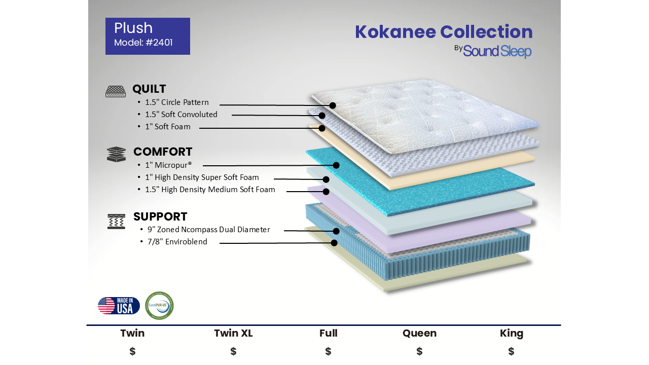 Sound Sleep 2401 Eastman House Kokanee Plush King Mattress