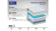 Sound Sleep 2401 Eastman House Kokanee Plush King Mattress