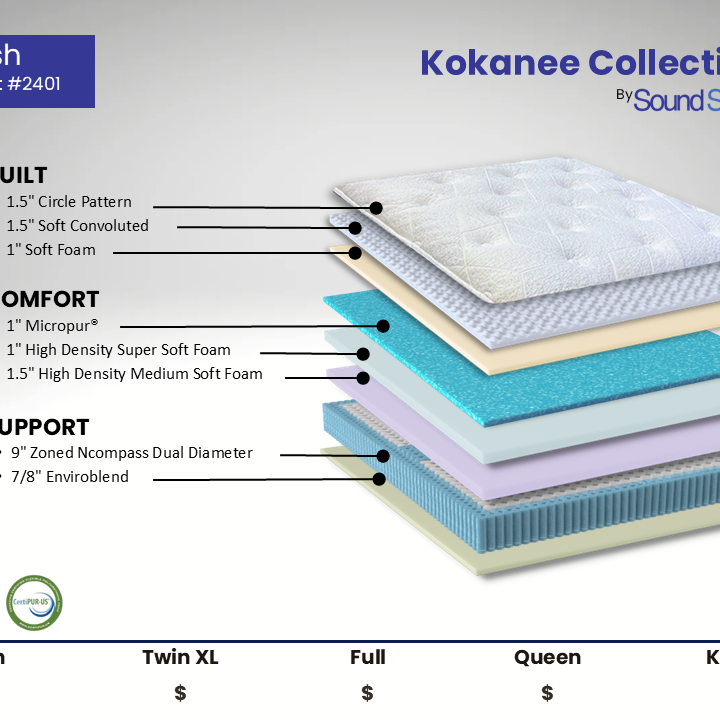Sound Sleep 2401 Eastman House Kokanee Plush King Mattress