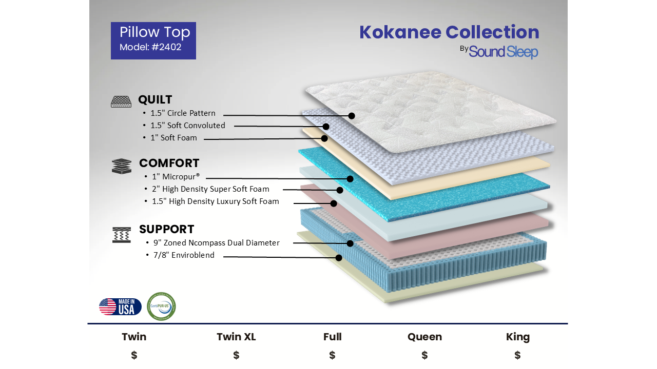 Sound Sleep 2402 Eastman House Kokanee Pillow Top Full Mattress