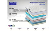 Sound Sleep 2402 Eastman House Kokanee Pillow Top Full Mattress