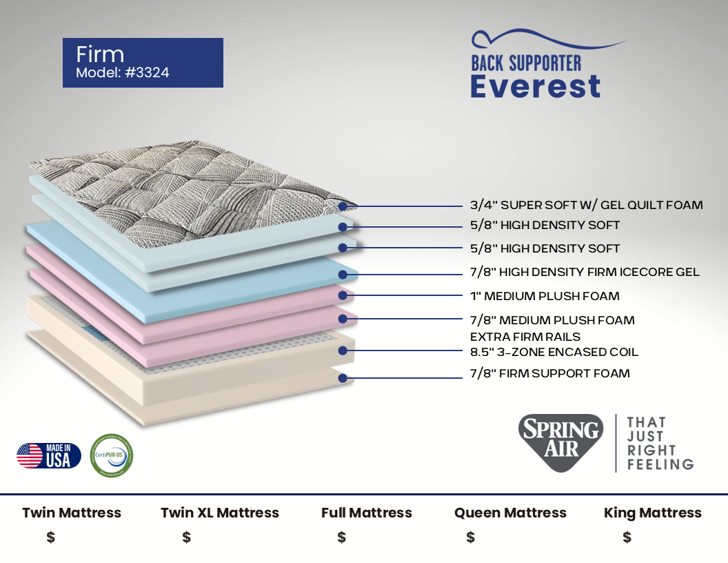 Sound Sleep 3324 Everest Firm Spring Air Full Mattress