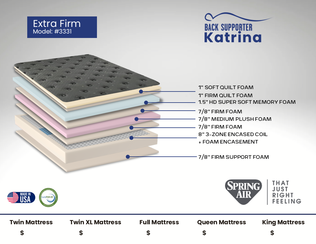 Sound Sleep 3331 Katrina Firm Spring Air Full Mattress