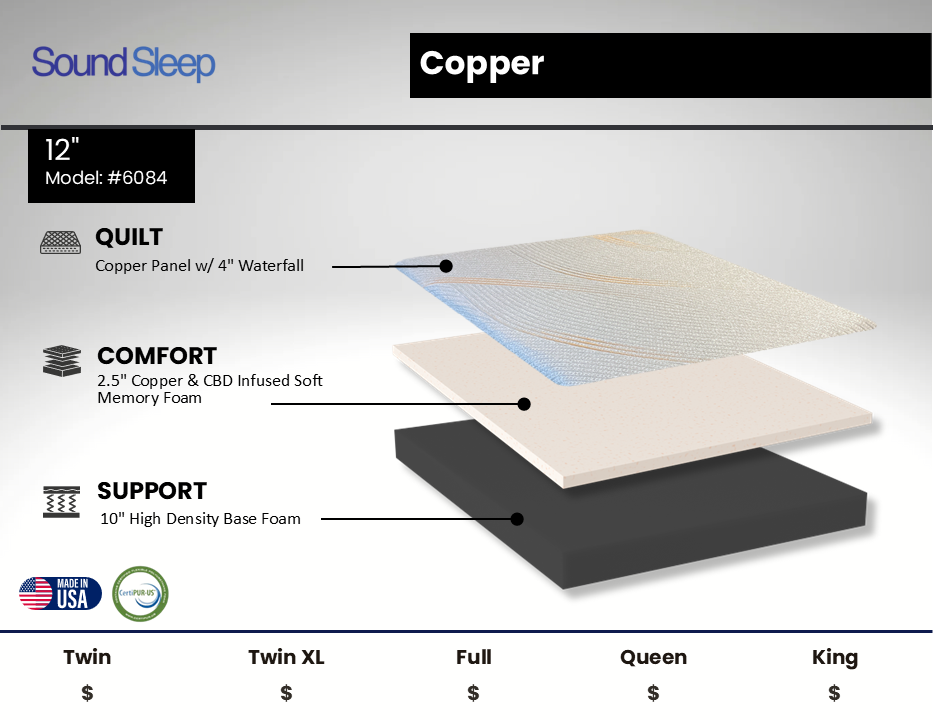 Sound Sleep 6084 RP 12" Copper Infused Memory Foam Queen Mattress