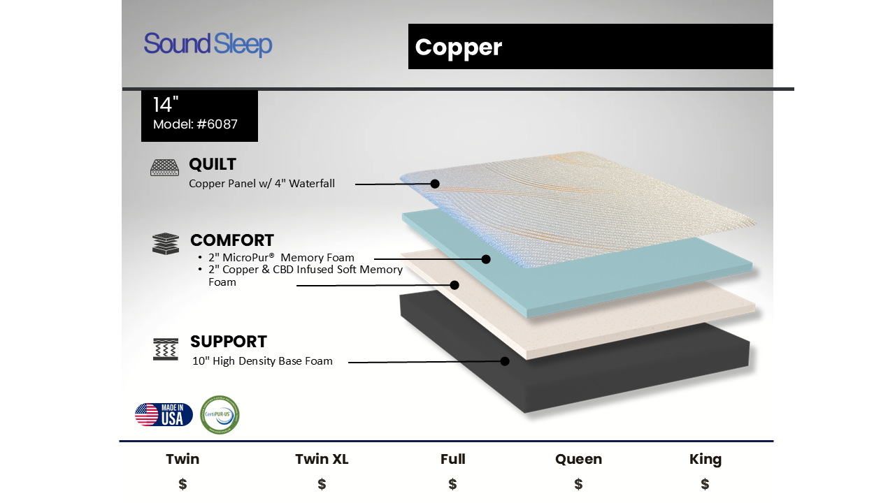 Sound Sleep 6087 RP 14" Copper Infused Memory Foam Full Mattress