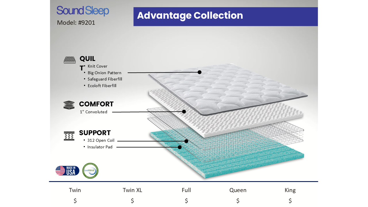 Sound Sleep 9201 Twin Mattress