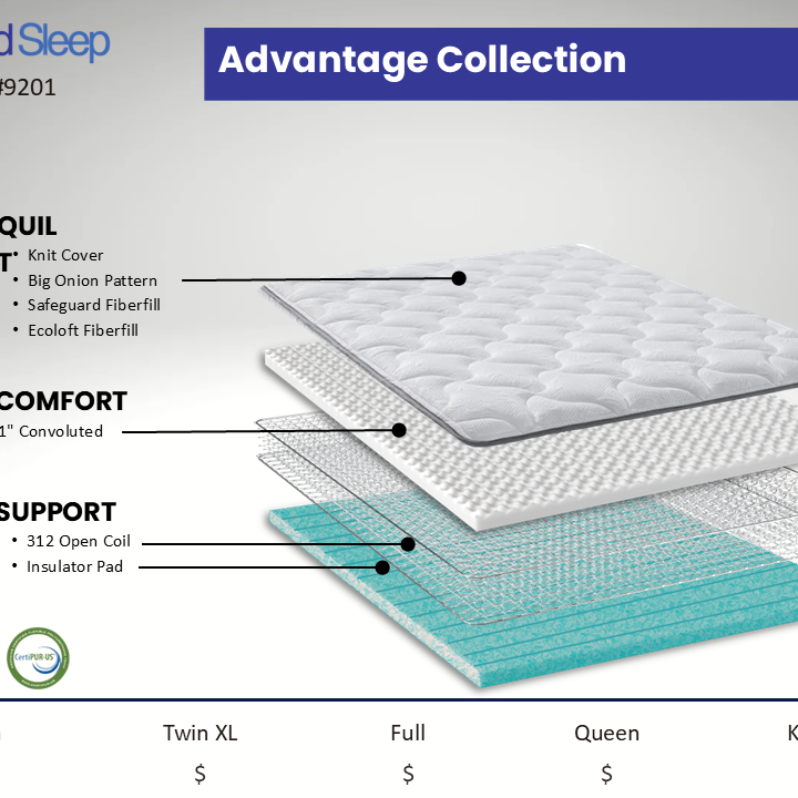 Sound Sleep 9201 Twin Mattress