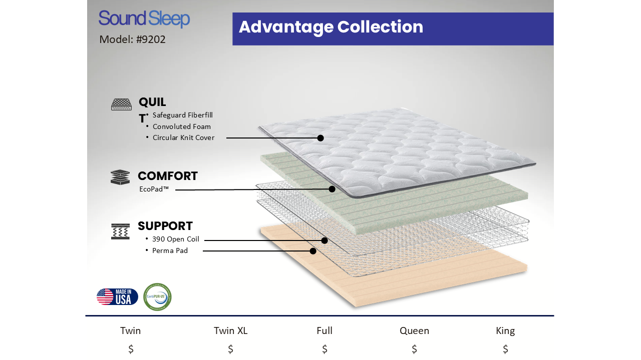 Sound Sleep 9202 Twin Mattress