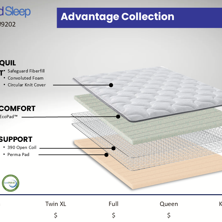 Sound Sleep 9202 Twin Mattress