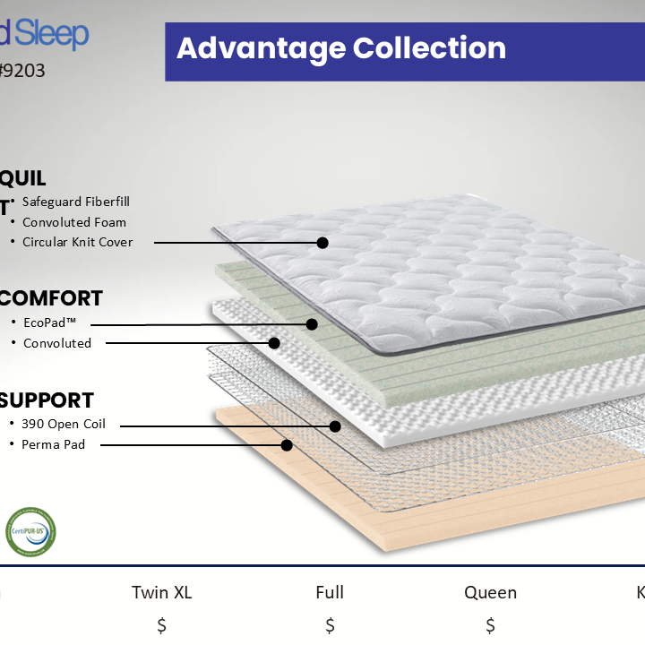 Sound Sleep 9203 Full Mattress