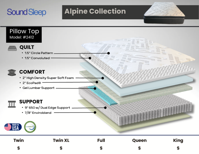 Sound Sleep 2412 Alpine Pillow Top King Mattress