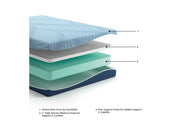 Ashley M20431 8" Peak 2.0 Memory Foam Queen Mattress