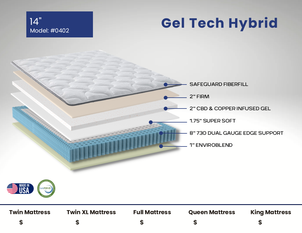 Sound Sleep 0402 14" Hybrid Gel Tech Queen Mattress